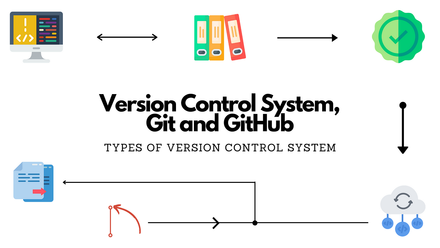 Pengertian Version Control System (VCS): Git Vs. GitHub